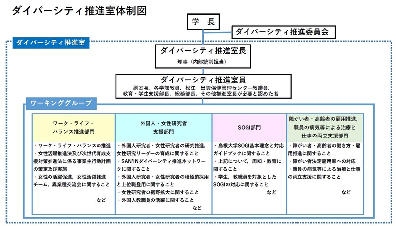 20250401体制図